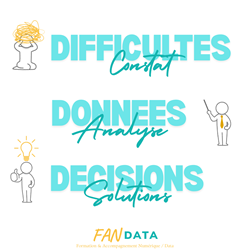 Difficultés données décisions